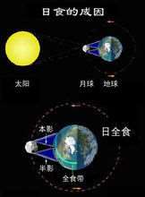 日食月食形成示意图