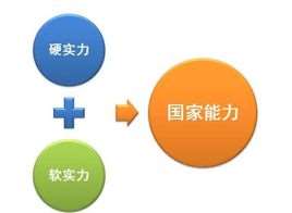 海贼王四皇实力排名