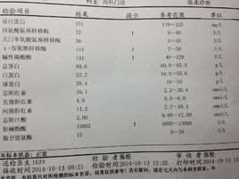 转氨酶高的治疗方法