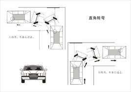 直角转弯技巧看点位置