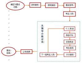 无领导小组面试视频