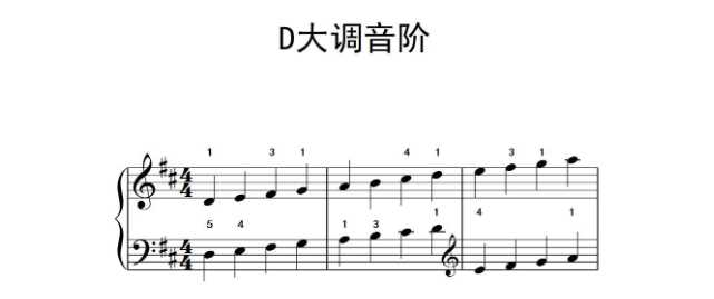 简谱1=D怎么弹怎么唱
