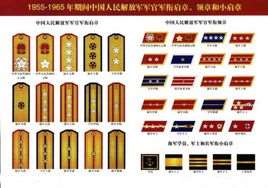 中国人民解放军军衔