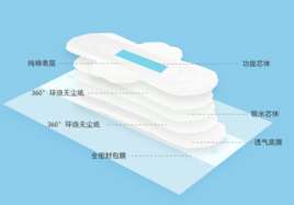 卫生巾是干什么用的