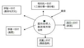 性价比最高的国产车