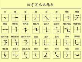 世界上笔画最多的字