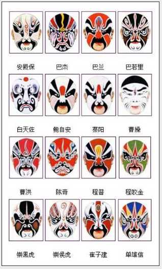 京剧的角色都有哪几种?