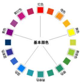 颜色(汉语词语)