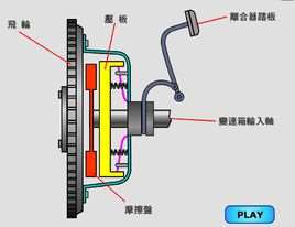 汽车离合器(机械工程学汽车领域术语)