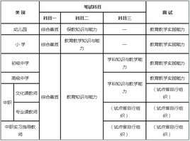 教师资格证考试流程