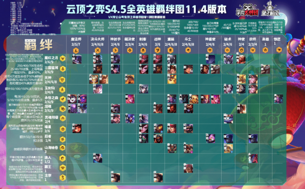 云顶之弈11.4装备合成图 11.4版本装备合成表[多图]图片3