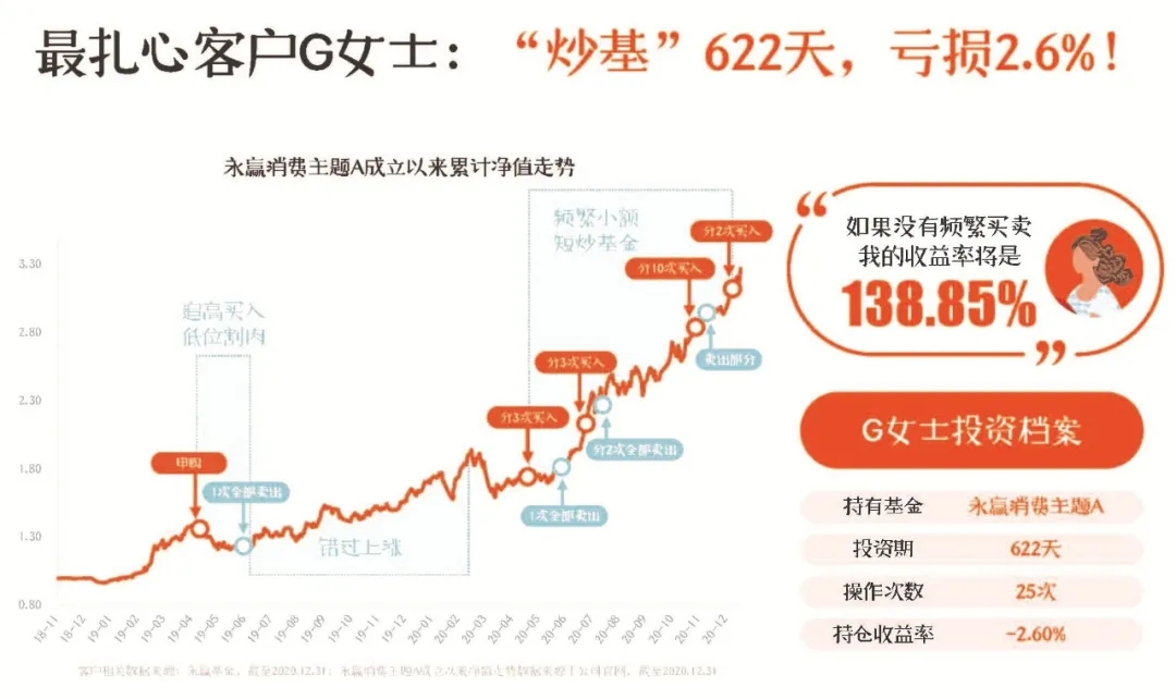 “基金”连续三日“跌”上热搜,要不要赎回?
